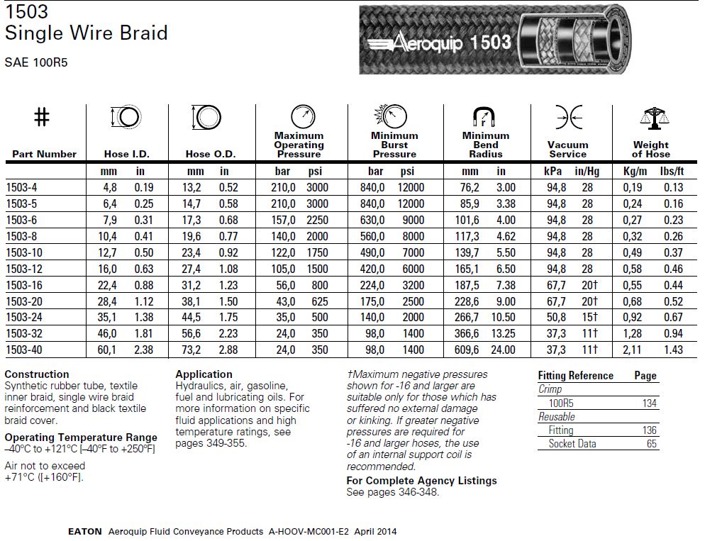 1503-10 Hydraulic Hose 1-Wire SAE 100R5 Aeroquip - Greenshields ...