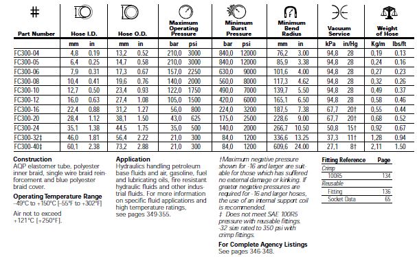 FC300-24 AQP 1-wire Hose Aeroquip - Greenshields Industrial Supply